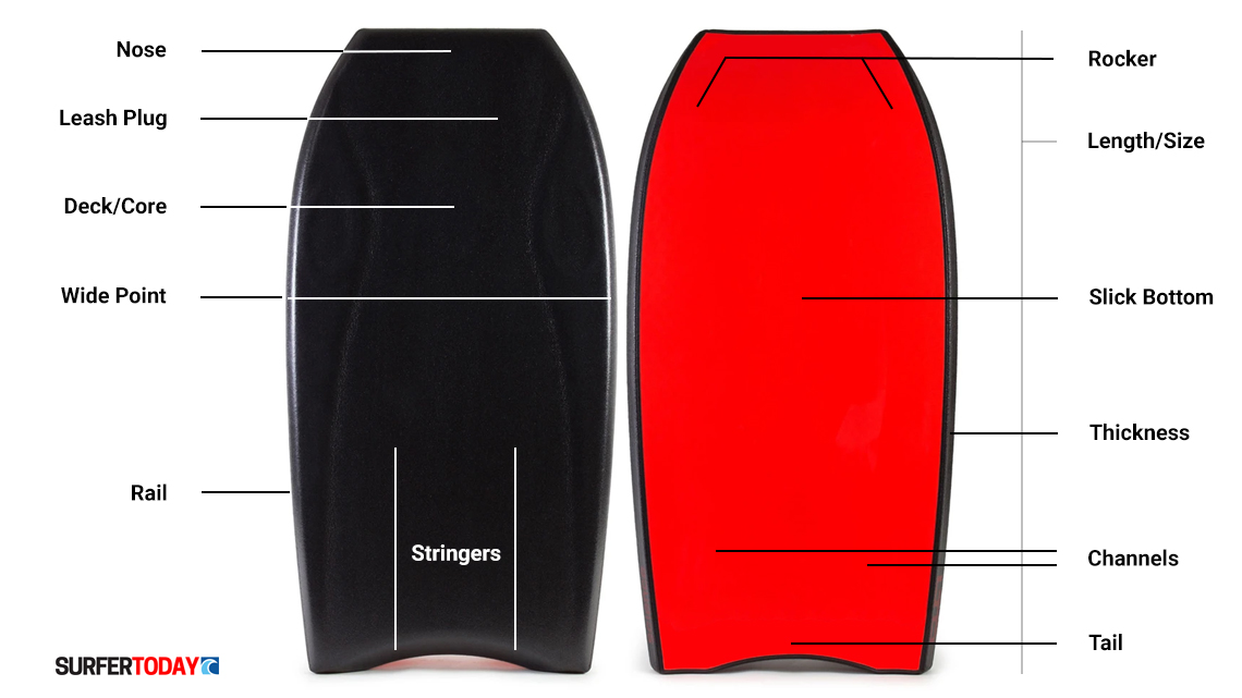 Bodyboard Size Chart