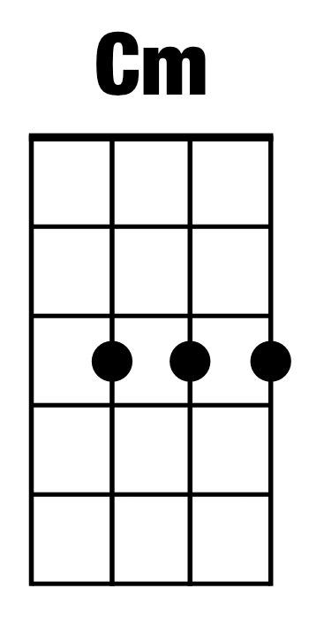 How to play ukulele chords
