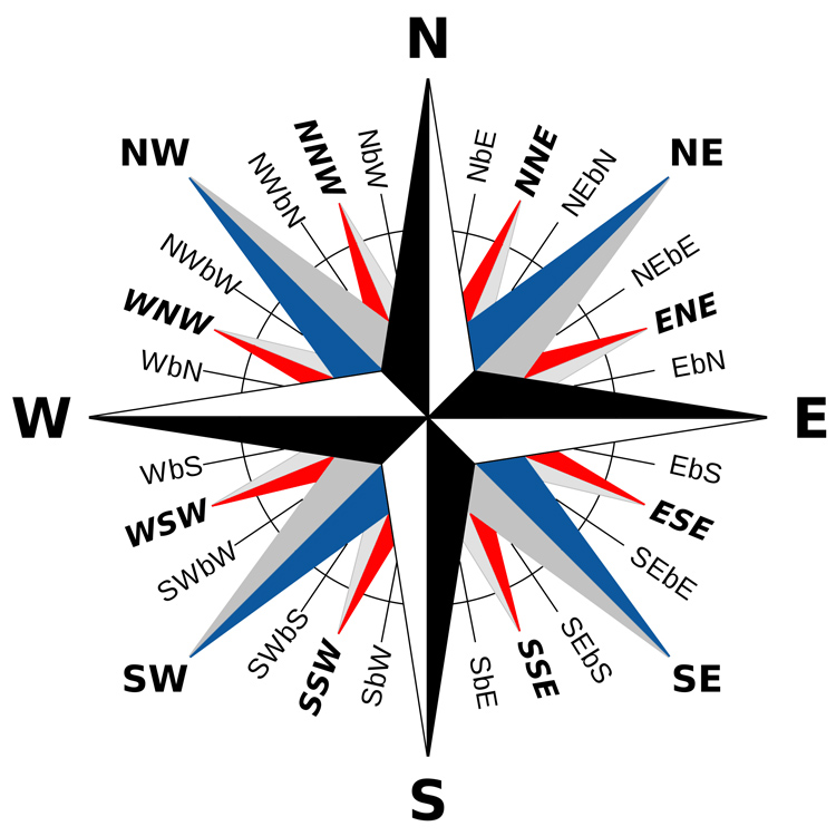 how to read a wind rose diagram