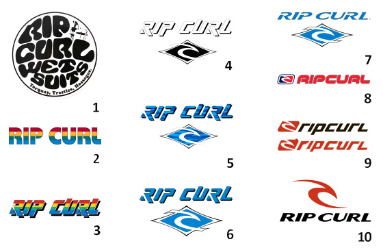 The evolution of the Rip Curl logo