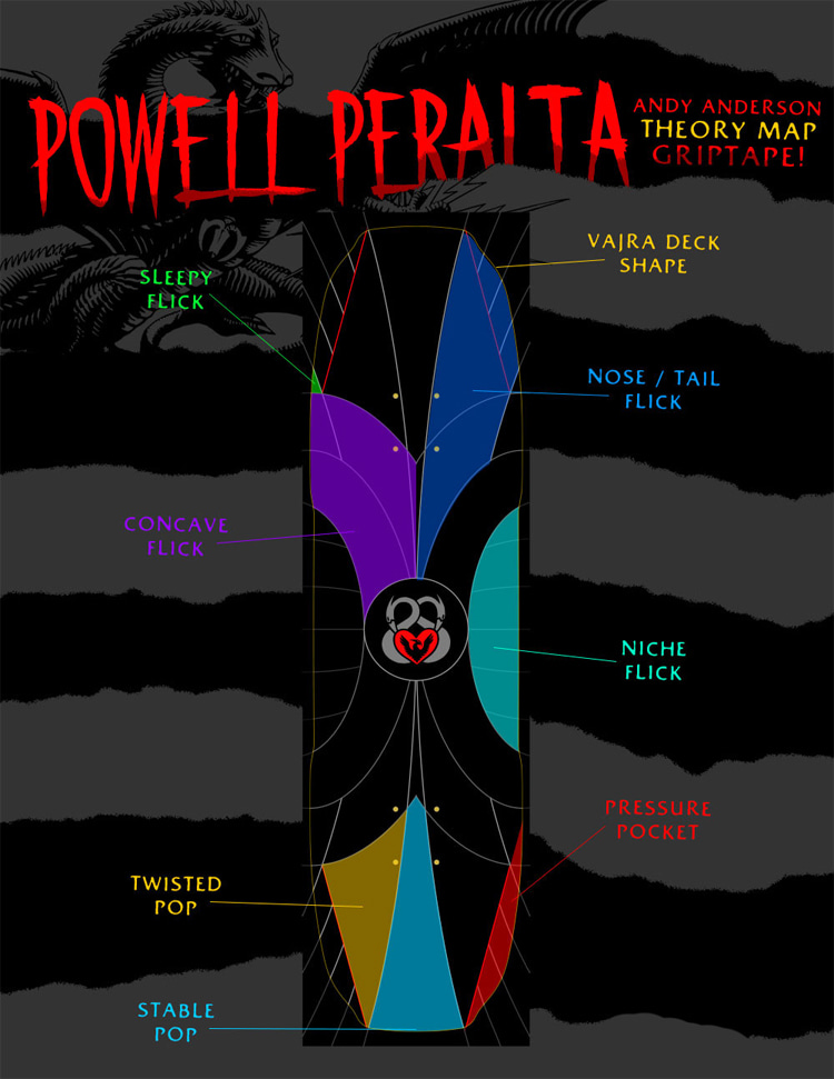Theory Map: the innovative grip tape concept by Andy Anderson | Illustration Powell Peralta