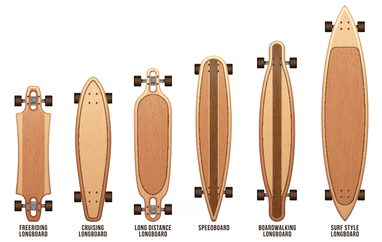 is a longboard skateboard?